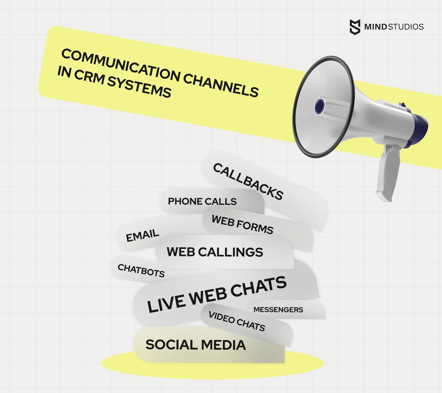 Communication channels in CRM systems