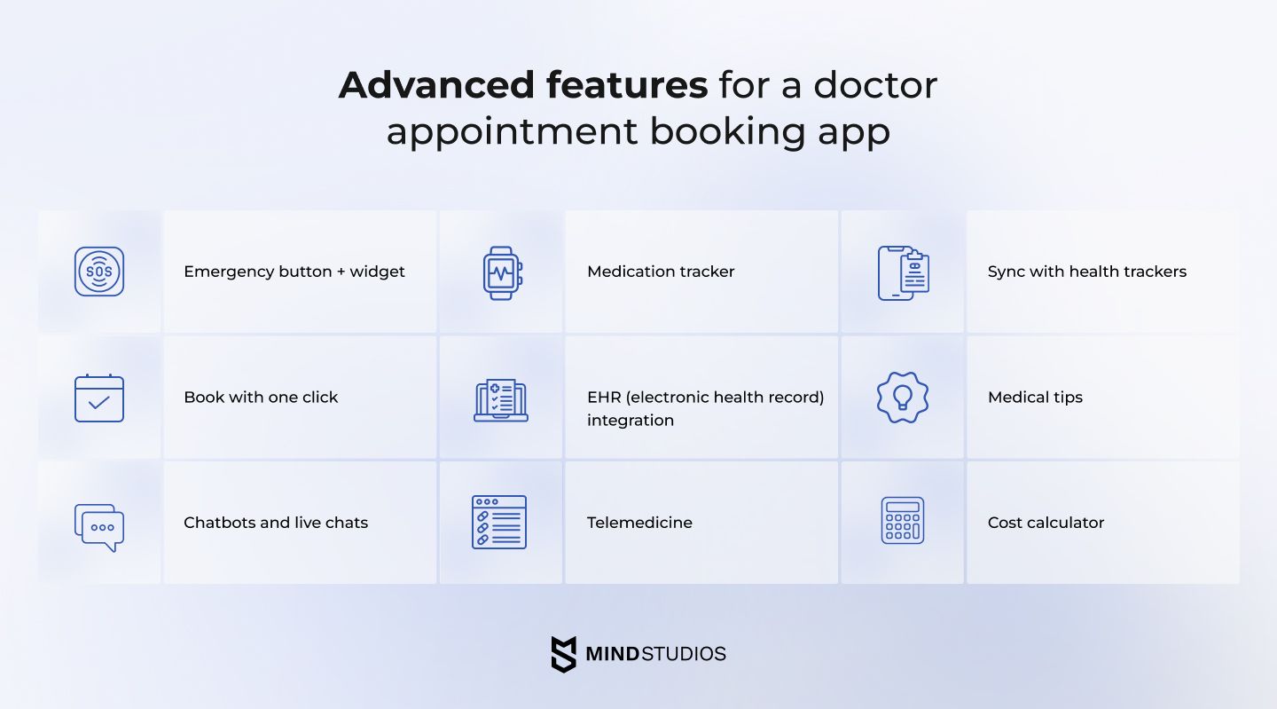 Doctor Appointment App Development: Steps to Build It - Riseapps