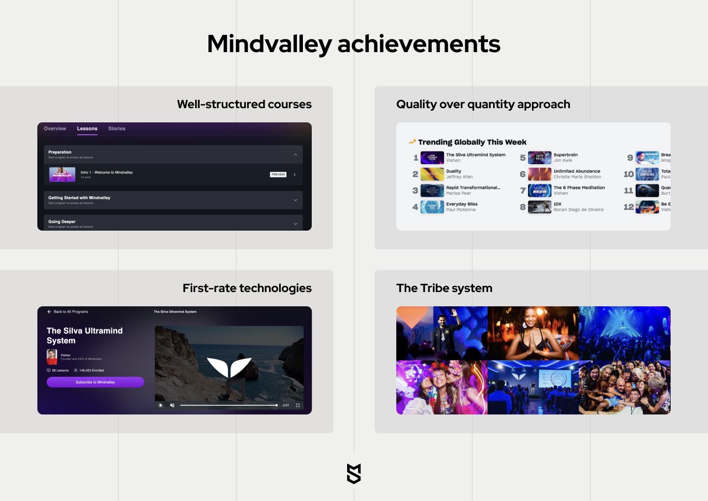 Mindvalley achievements