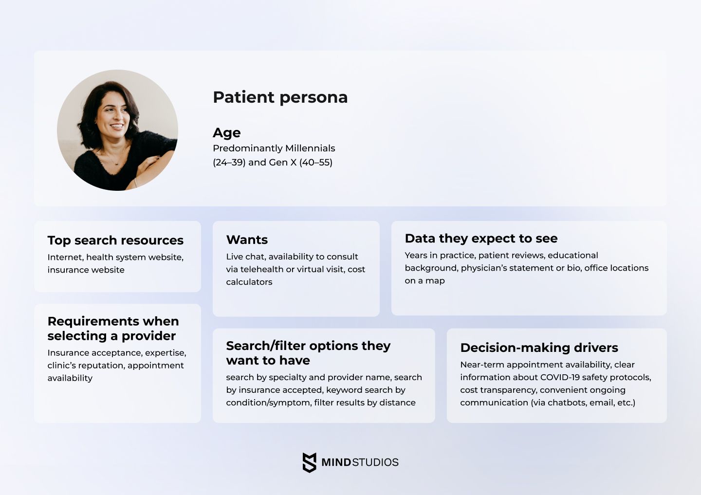 A patient persona for doctor appointment scheduling app development