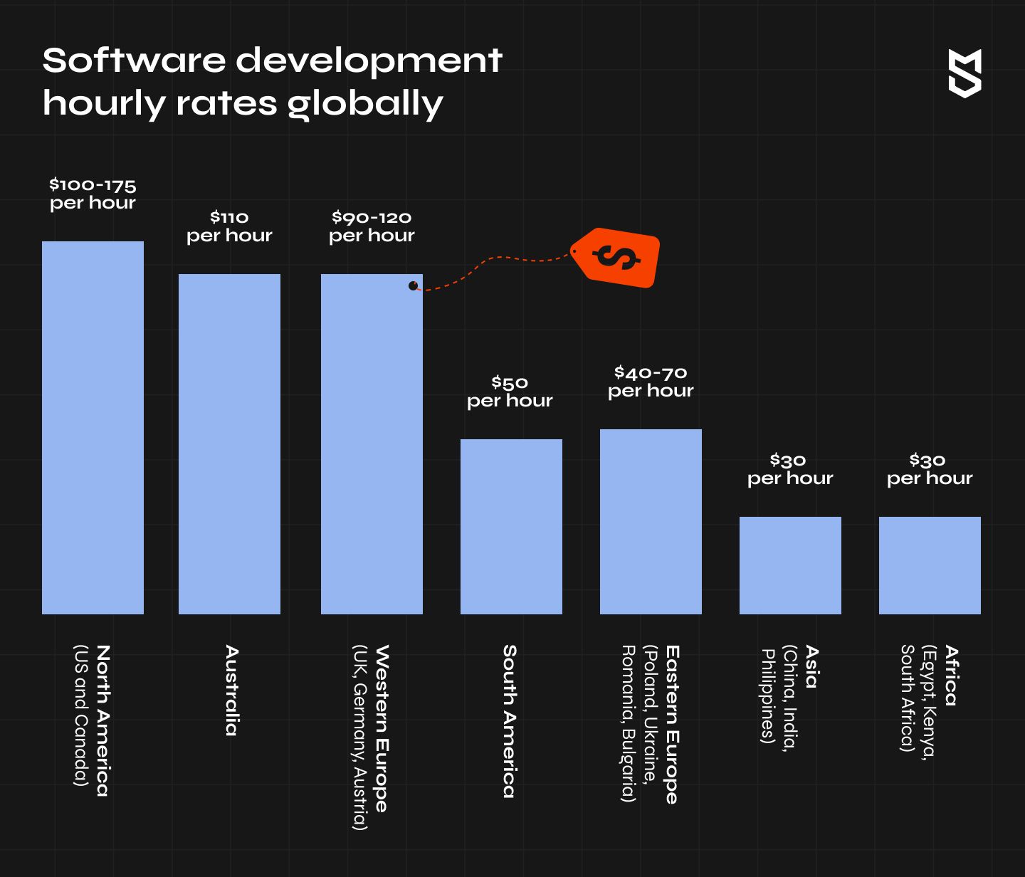 eCommerce Website Pricing (2023) How Much Does eCommerce Web Design &  Development Cost?