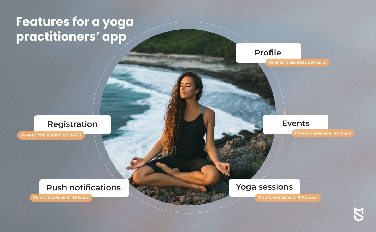 Features for a yoga practitioners’ app
