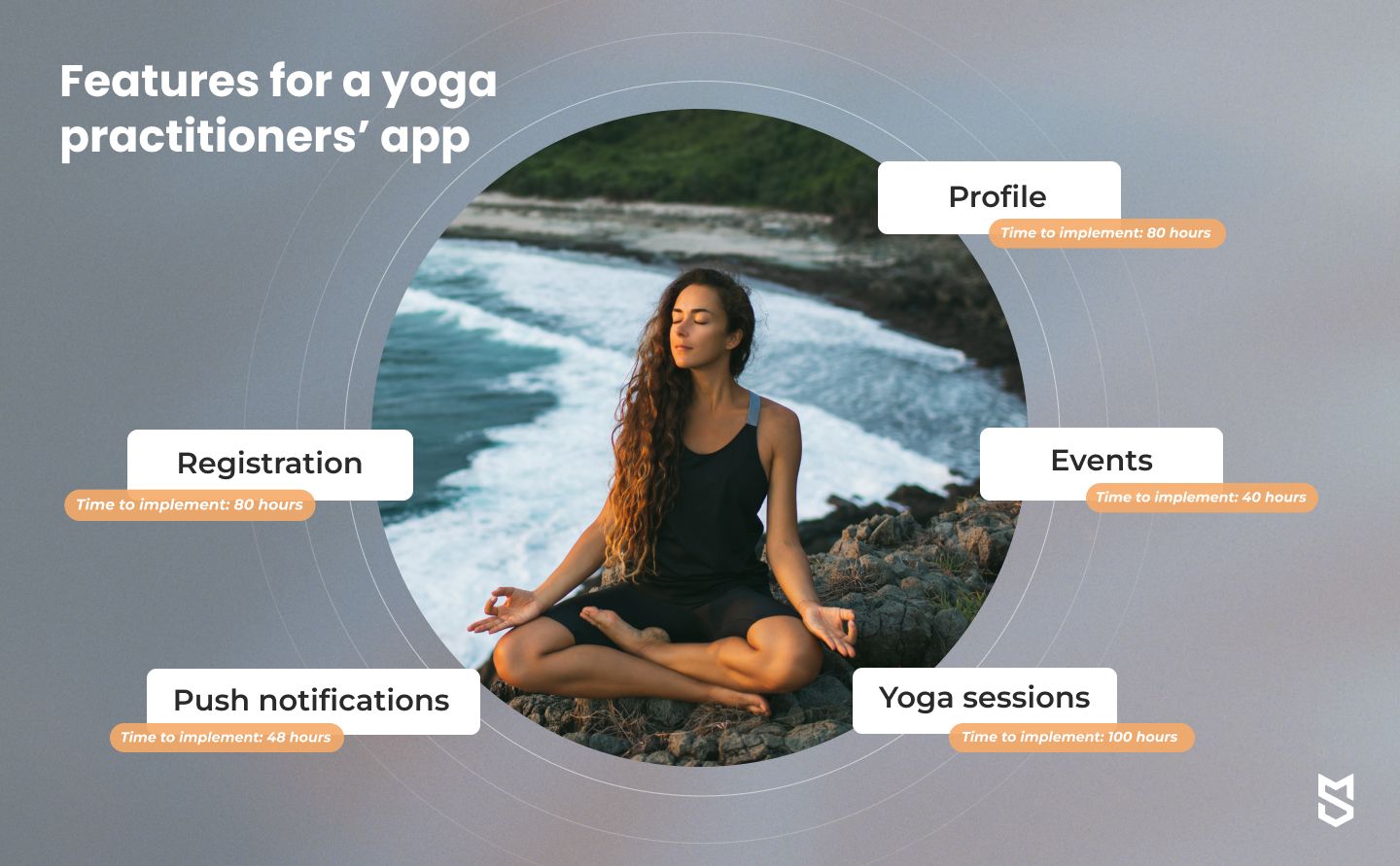 How to Create a Yoga App Similar to Asana Rebel: Case Study-based Guide