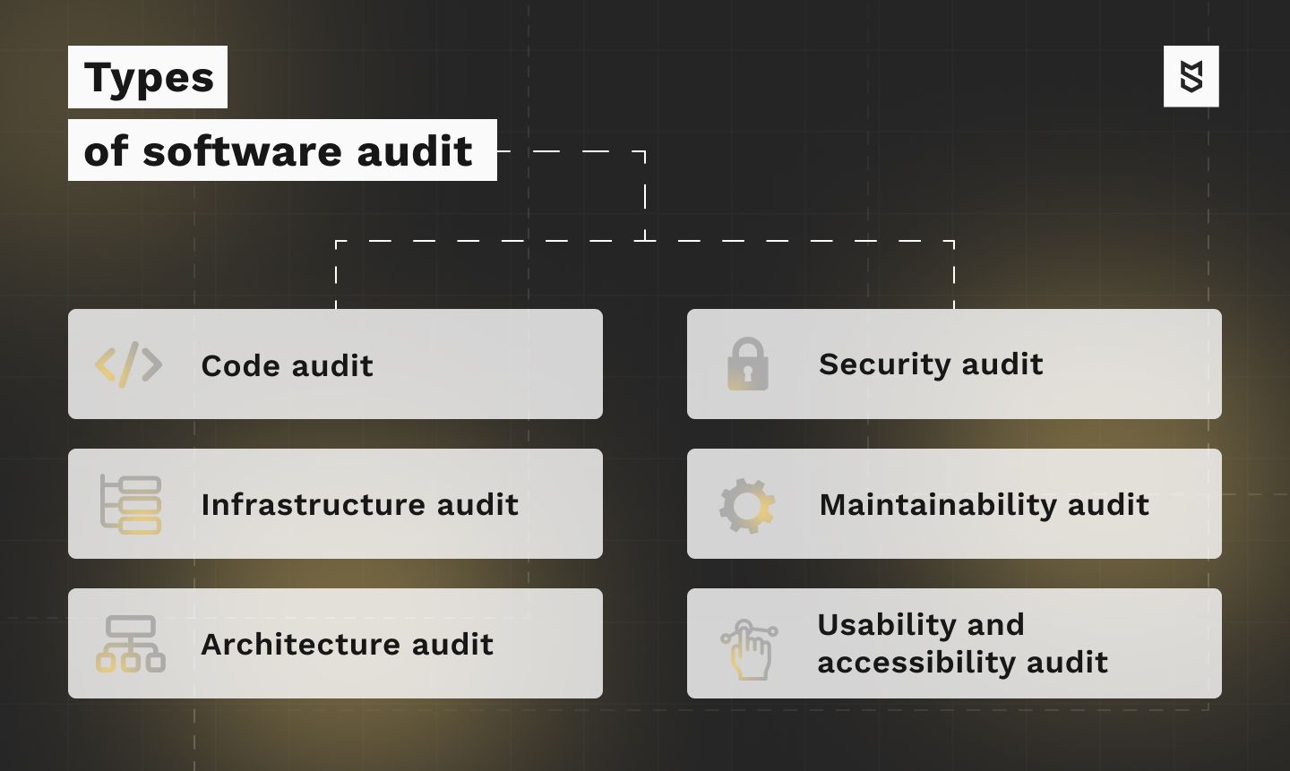 Types of software audit
