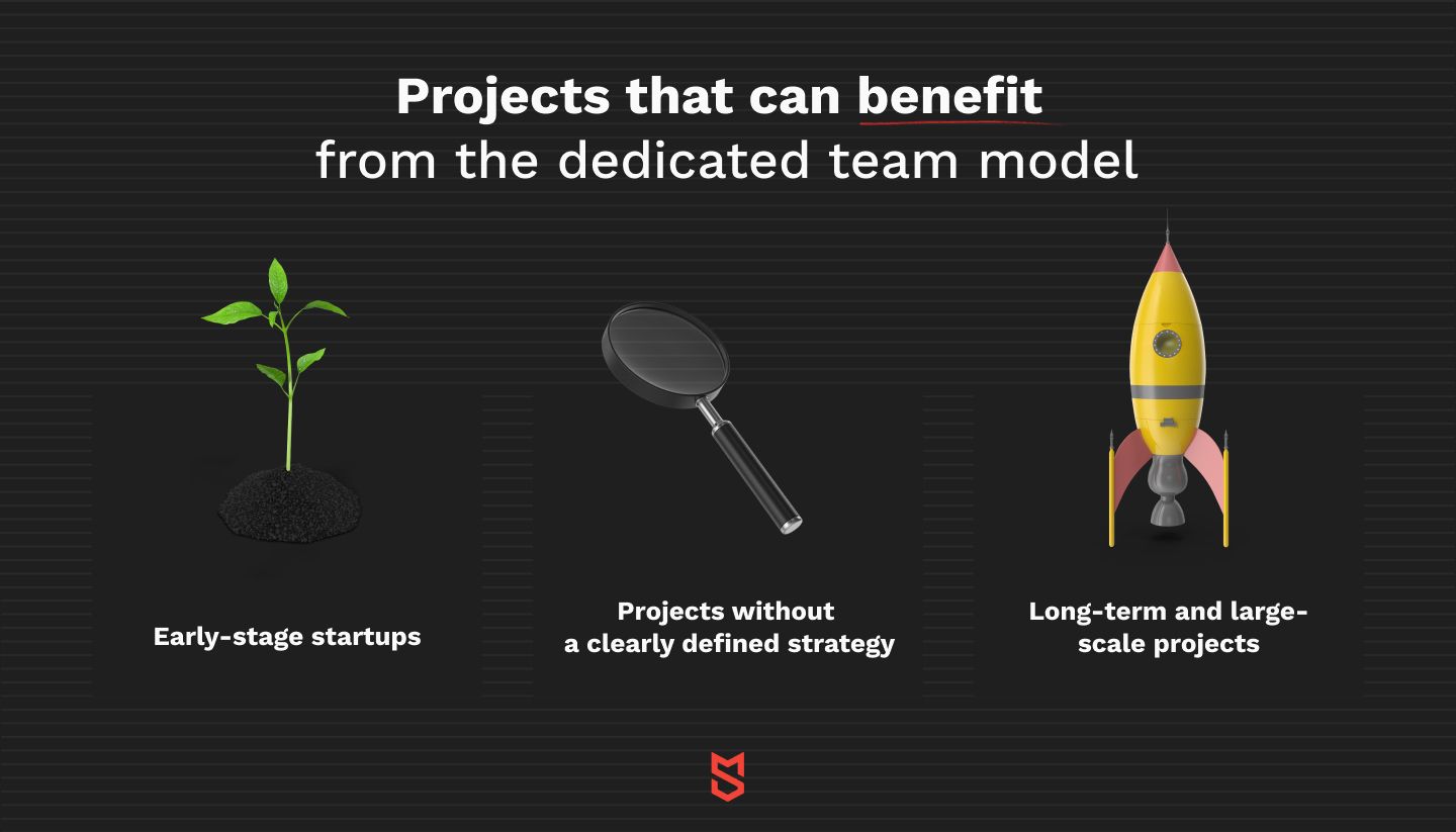 Projects that can benefit from the dedicated team model