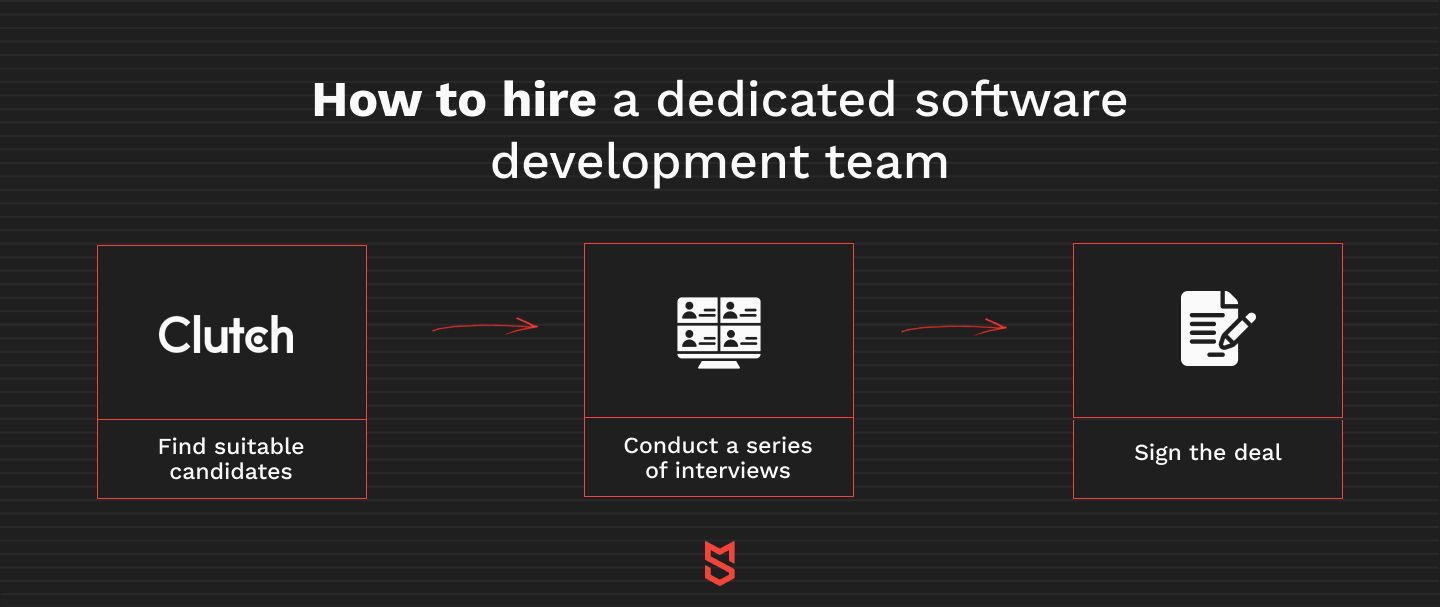How to hire a dedicated software development team