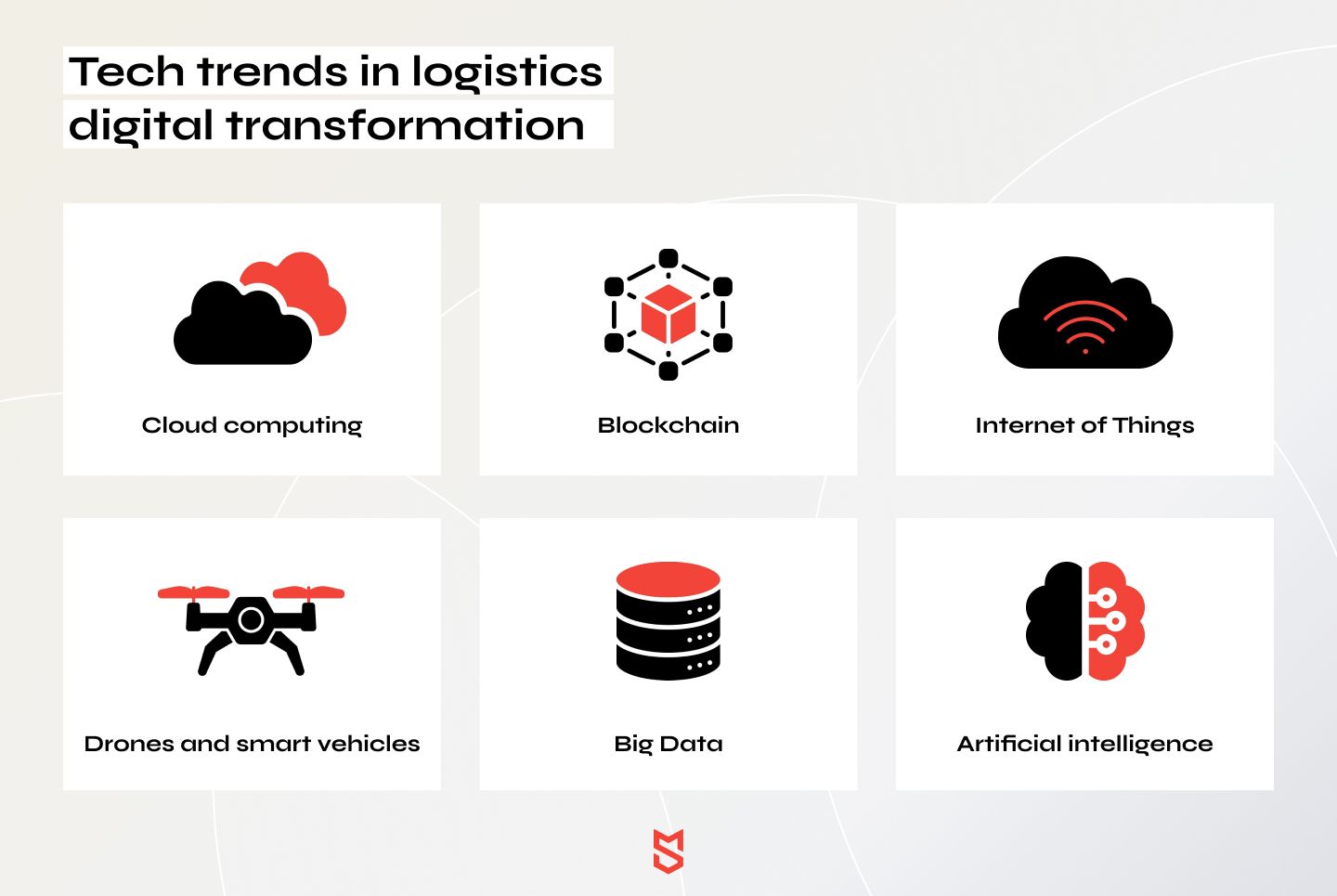Tech trends in logistics digital transformation