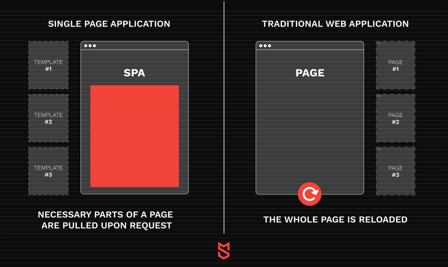 SPA frameworks