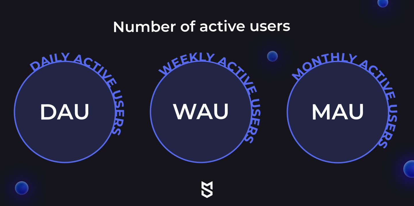 Number of active users: DAU, WAU, MAU