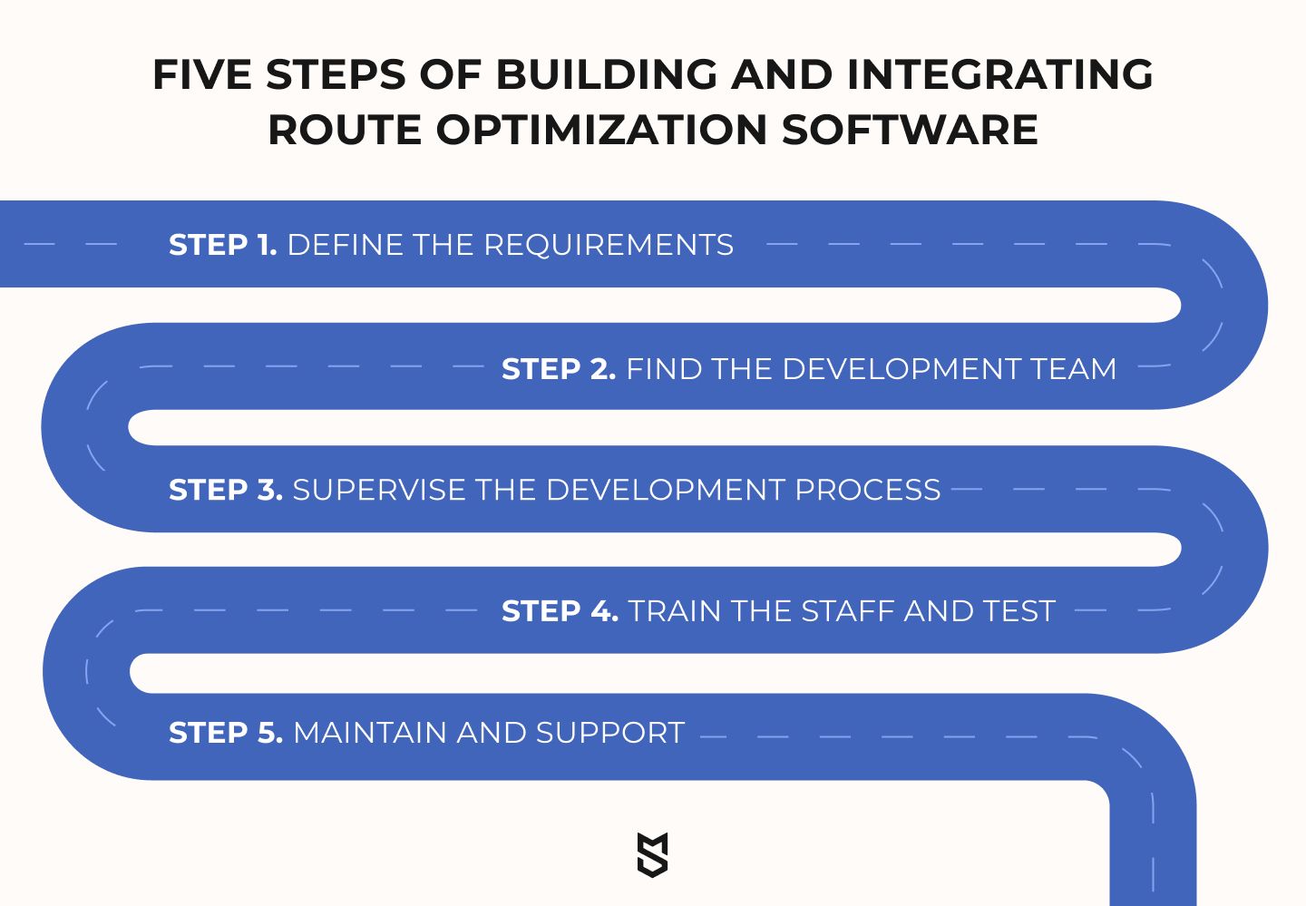 Five steps of building and integrating route optimization software
