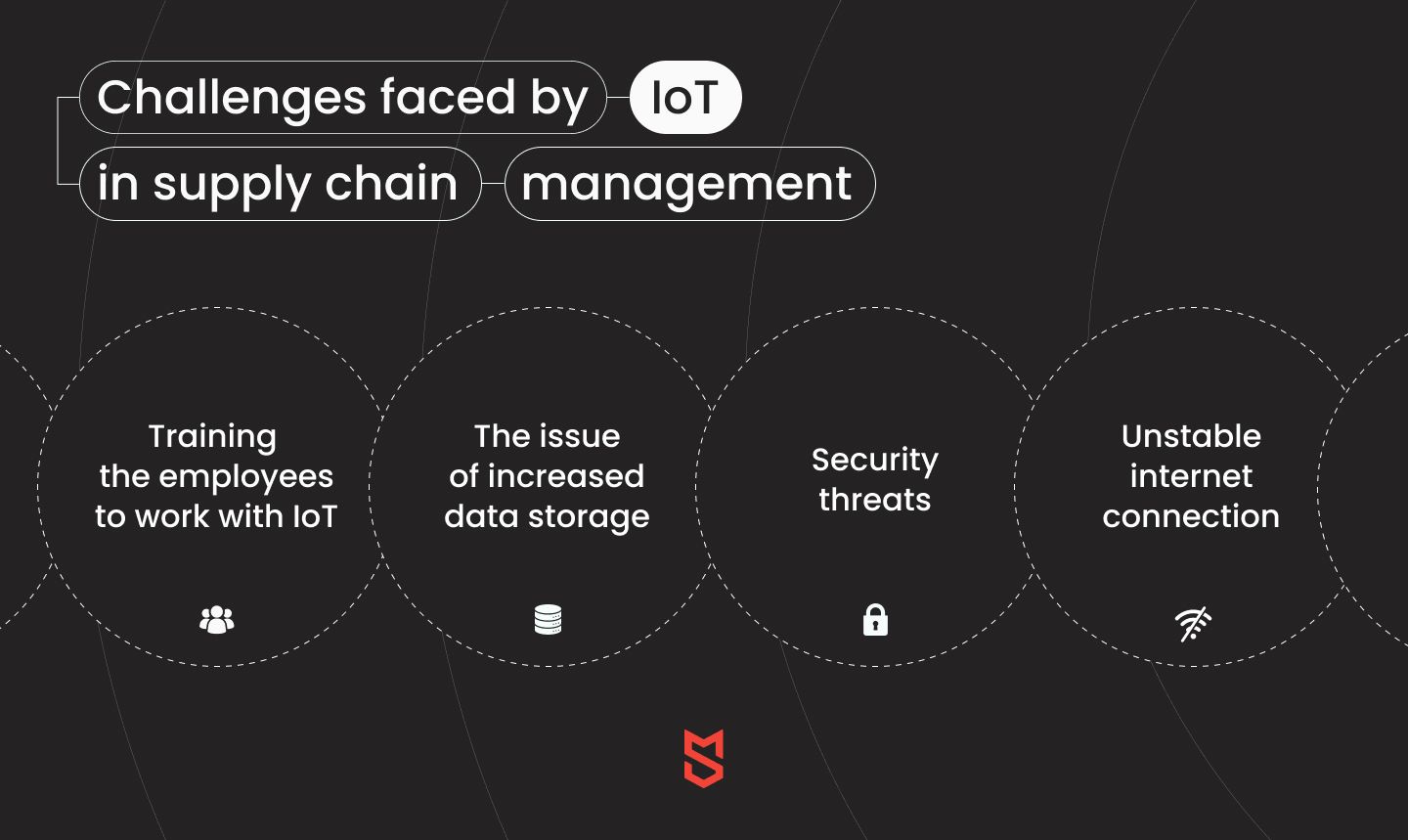 Challenges faced by IoT in supply chain management