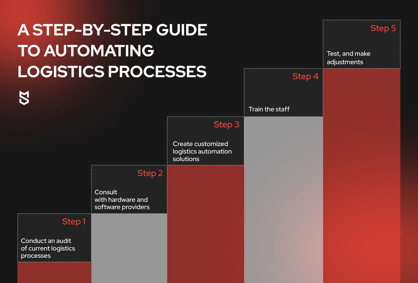 A step-by-step guide to automating logistics processes
