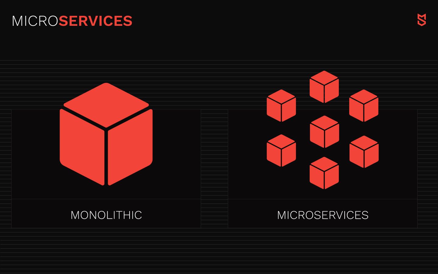 Microservices