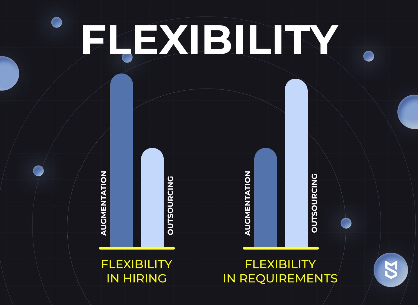 IT staff augmentation vs. software outsourcing: Flexibility