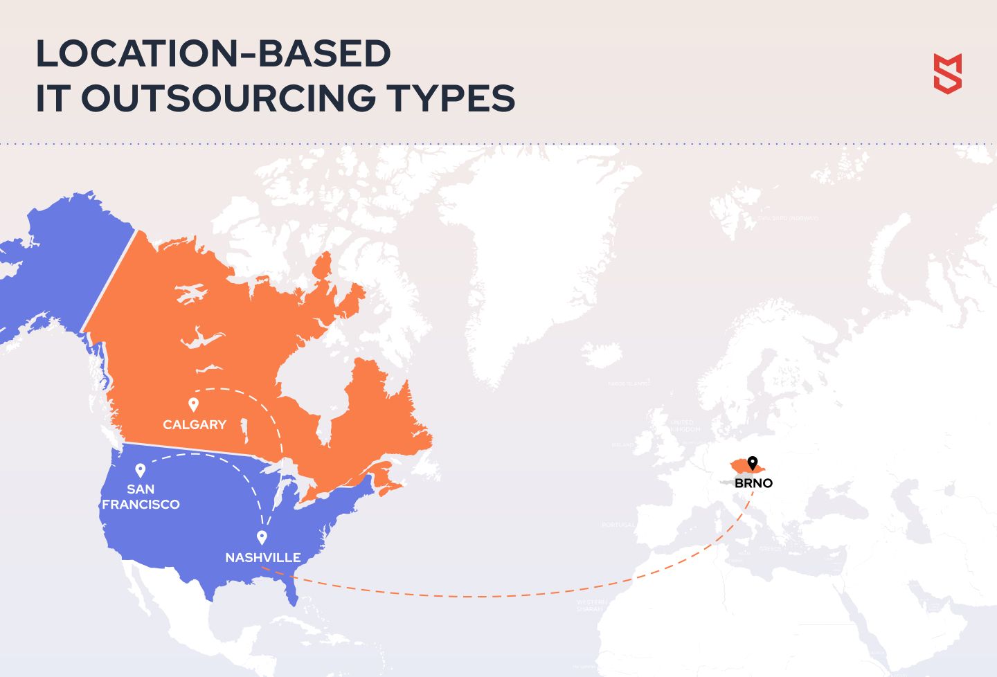 Location-based IT outsourcing types