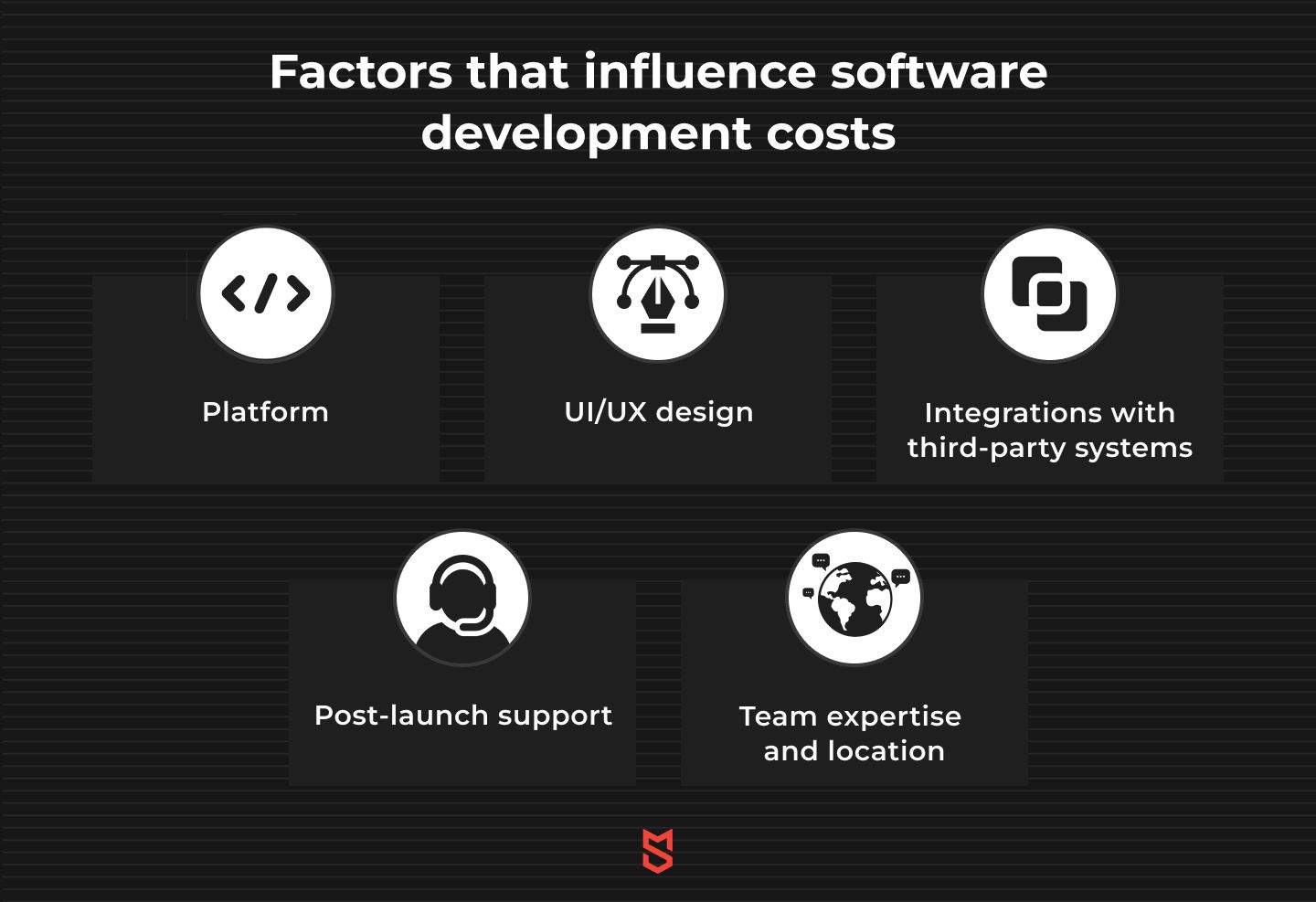 Factors that influence software development costs