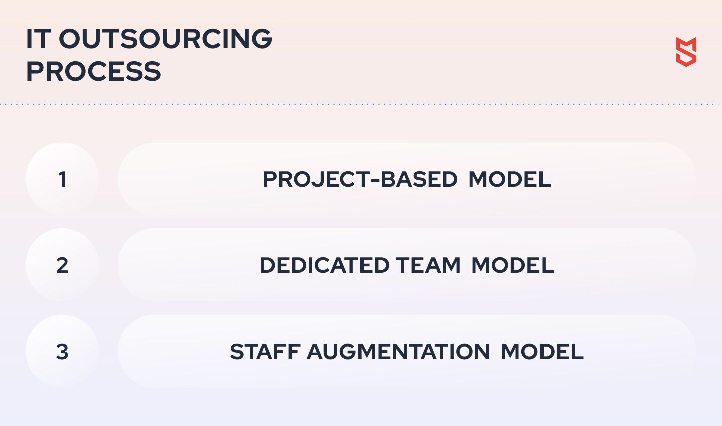 Cooperation-based IT outsourcing types