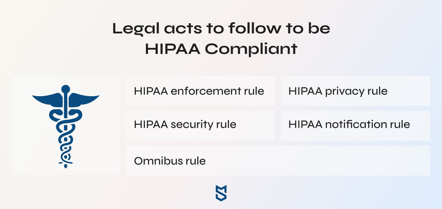 HIPAA Compliance in Healthcare Software Development