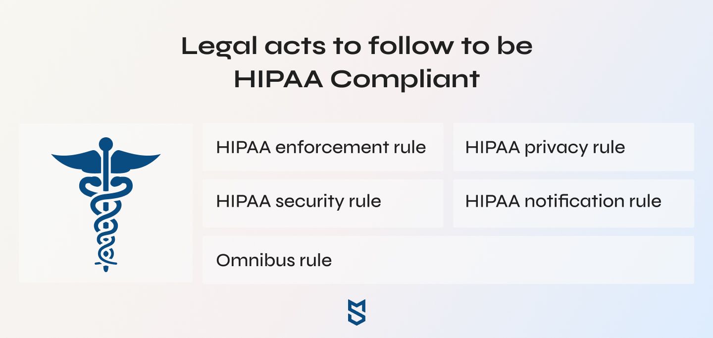 What is the HIPAA Enforcement Rule?