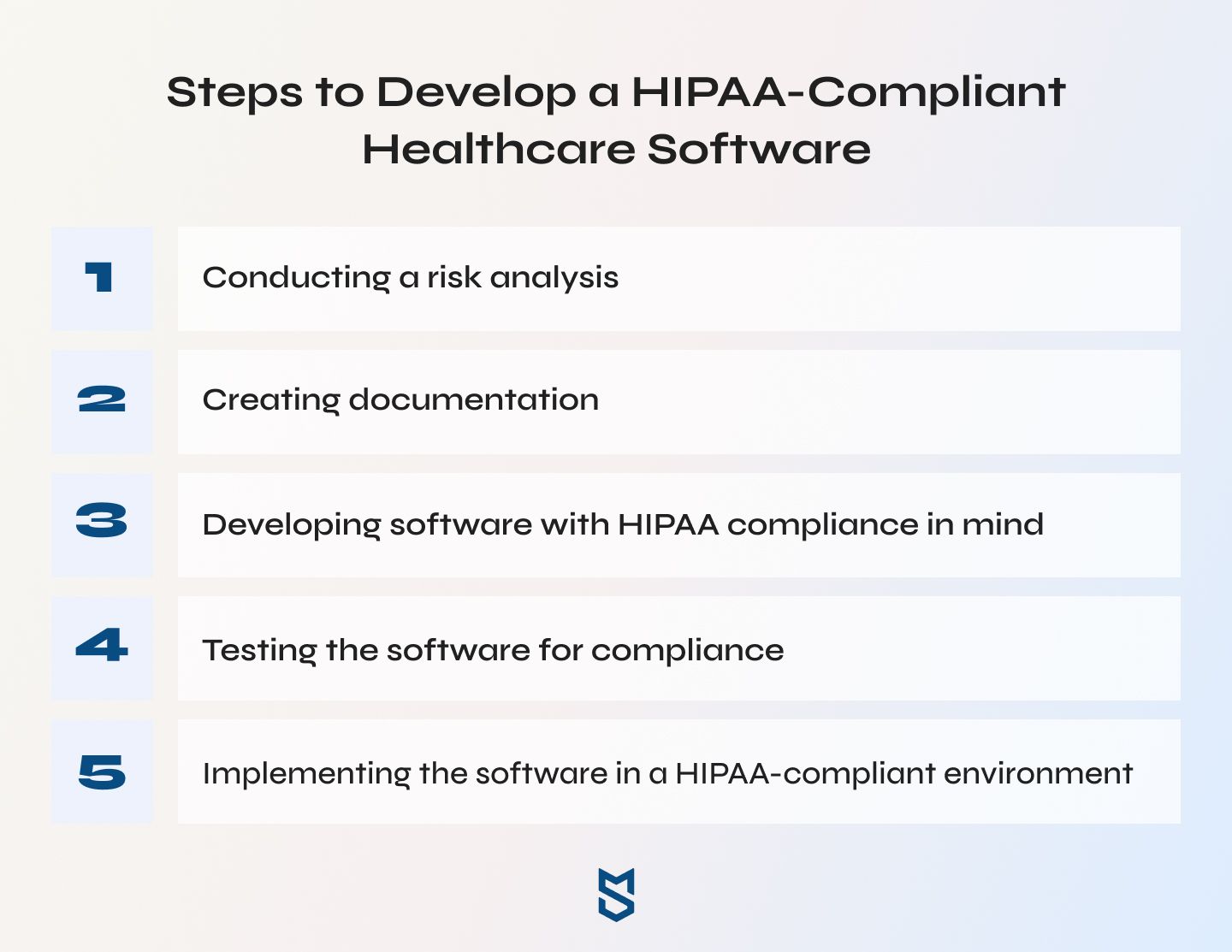 Steps to Develop a HIPAA-Compliant Healthcare Software