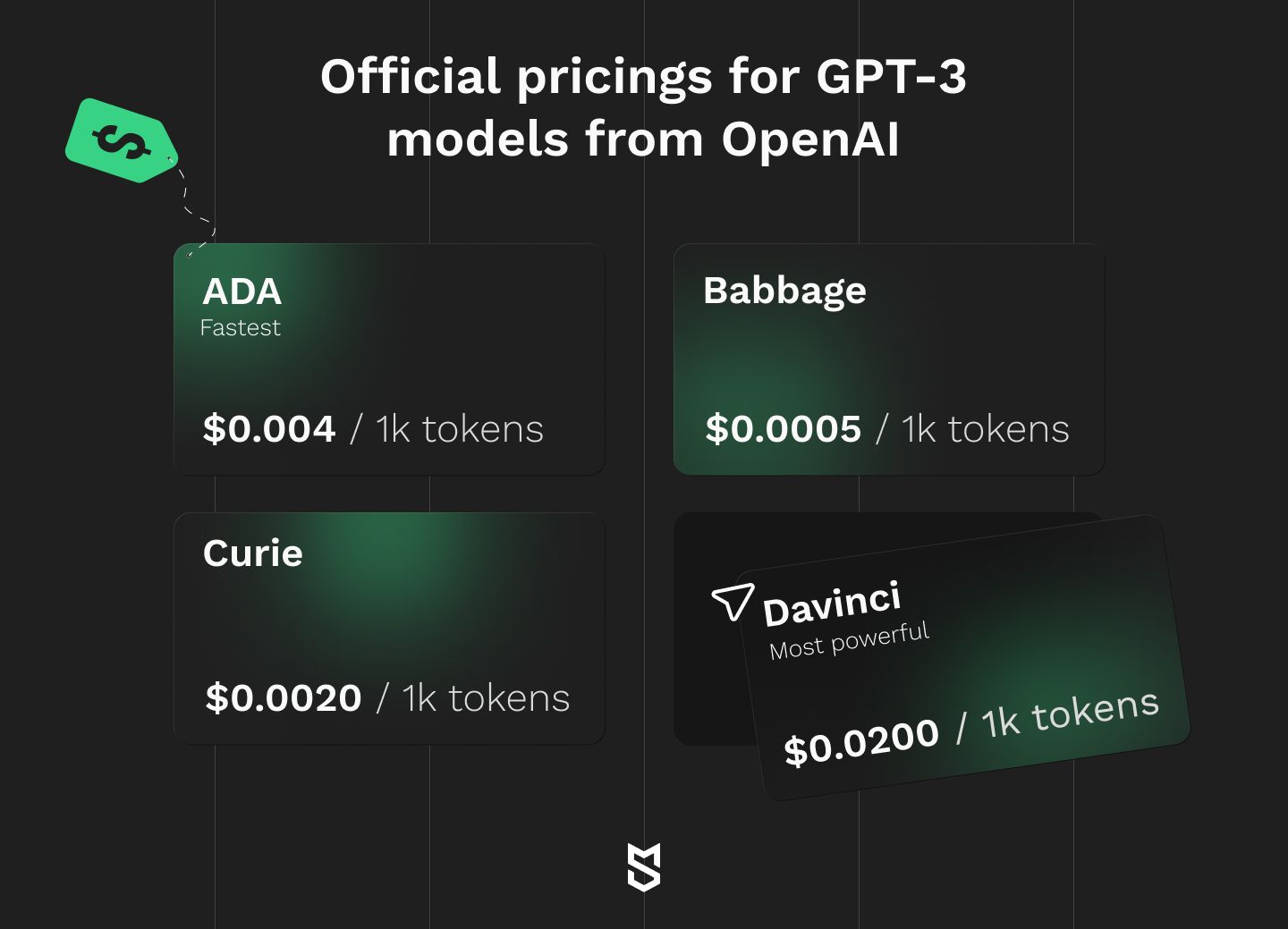 Official pricings for GPT-3 models from OpenAI