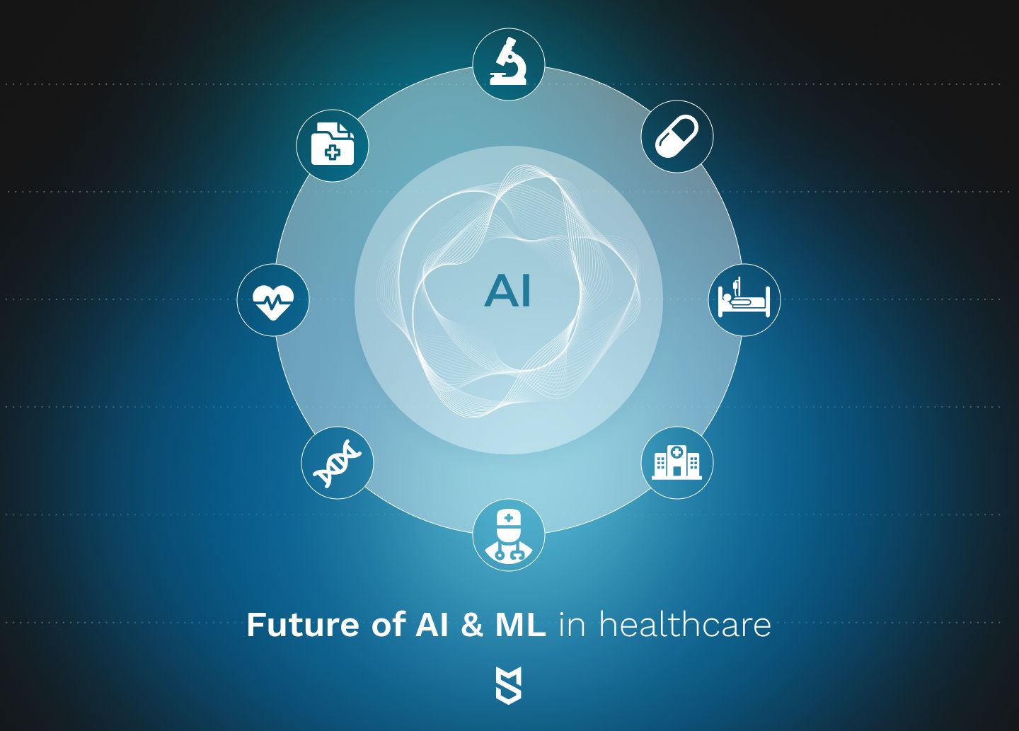 Future of AI & ML in healthcare