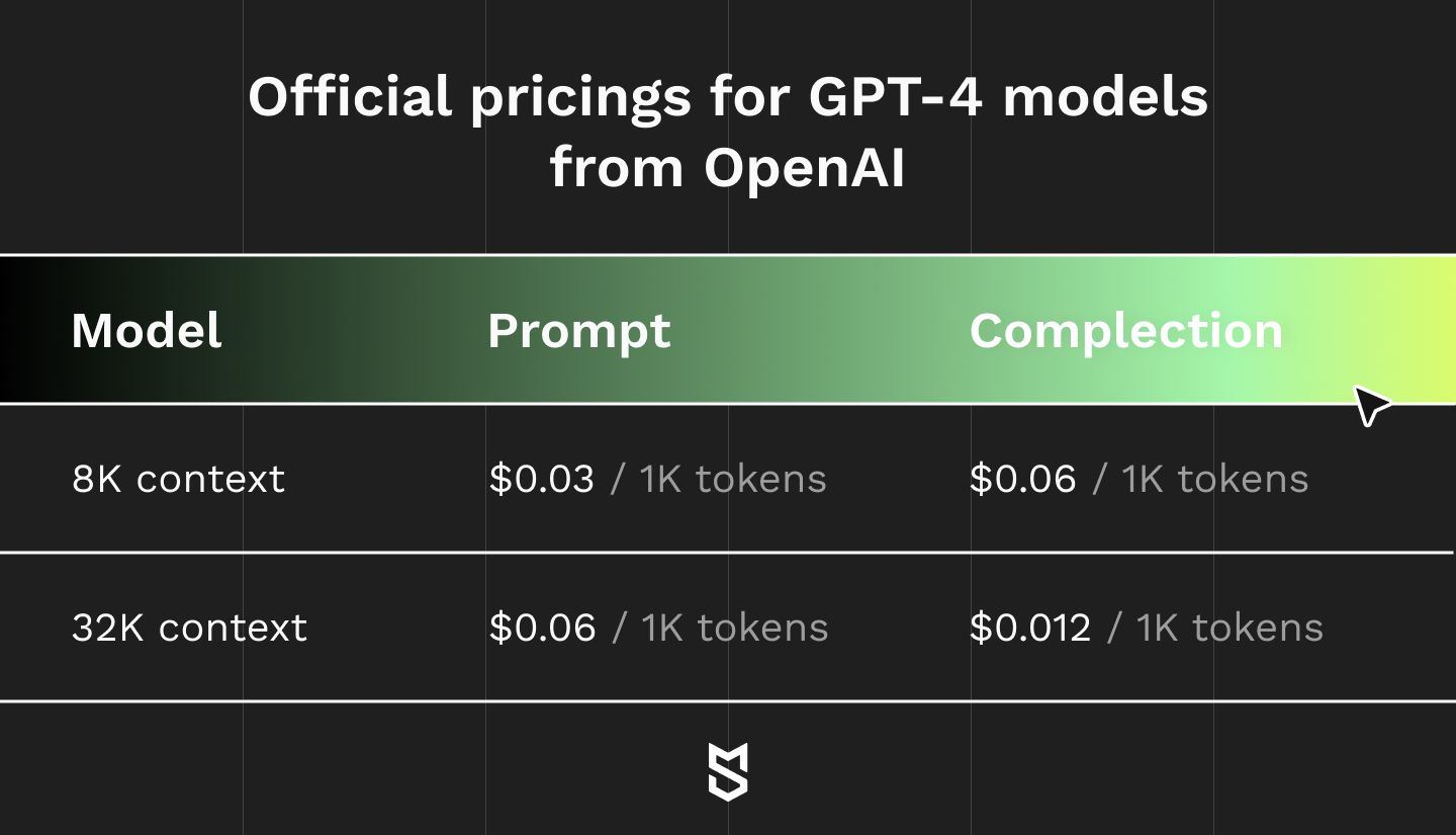 Official pricings for GPT-4 models from OpenAI