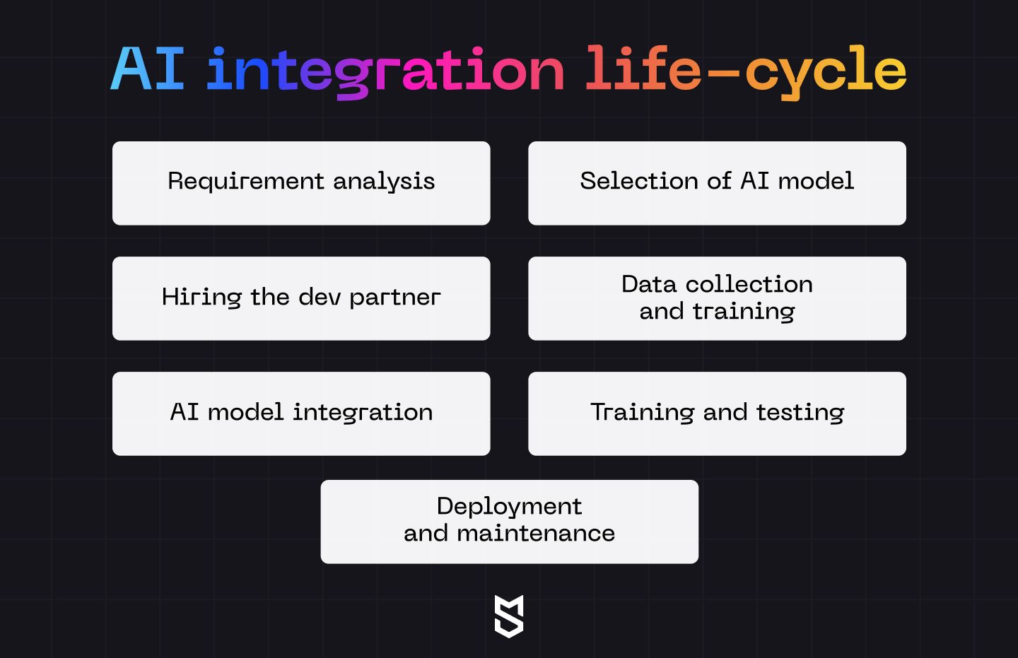 AI integration life-cycle