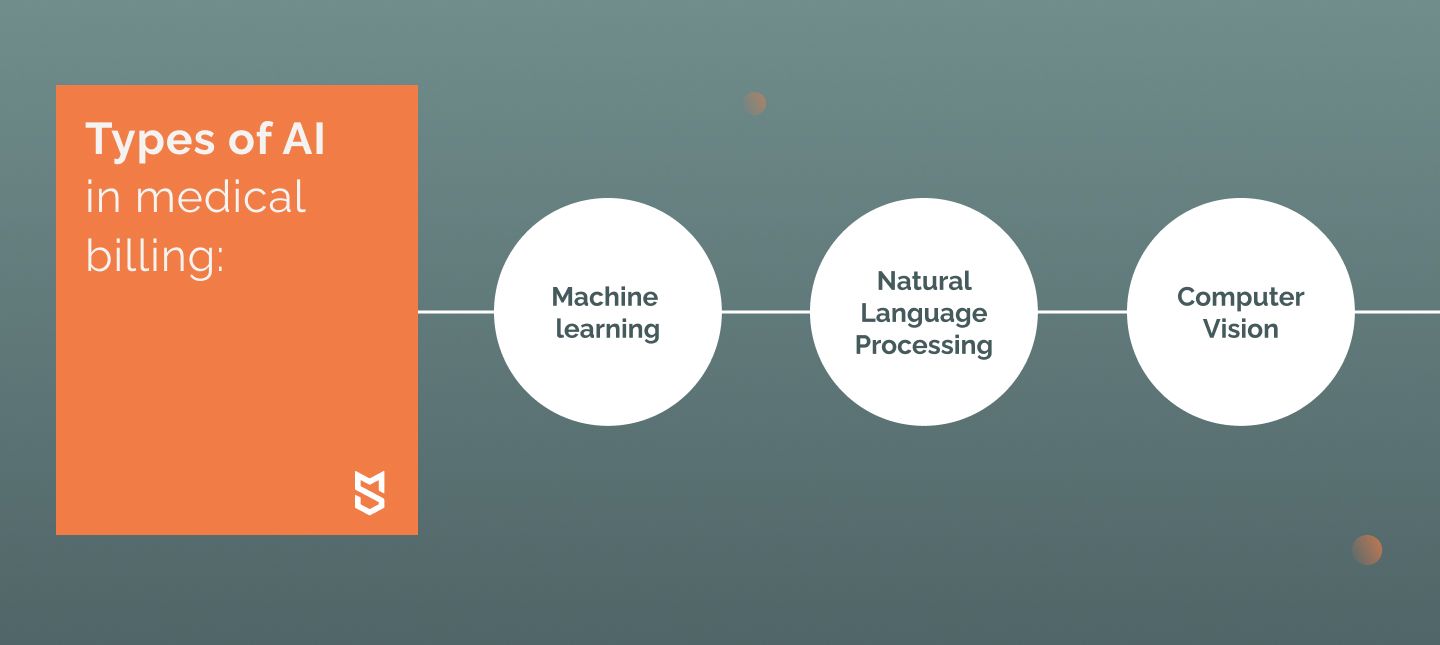 Types of Artificial Intelligence in medical billing