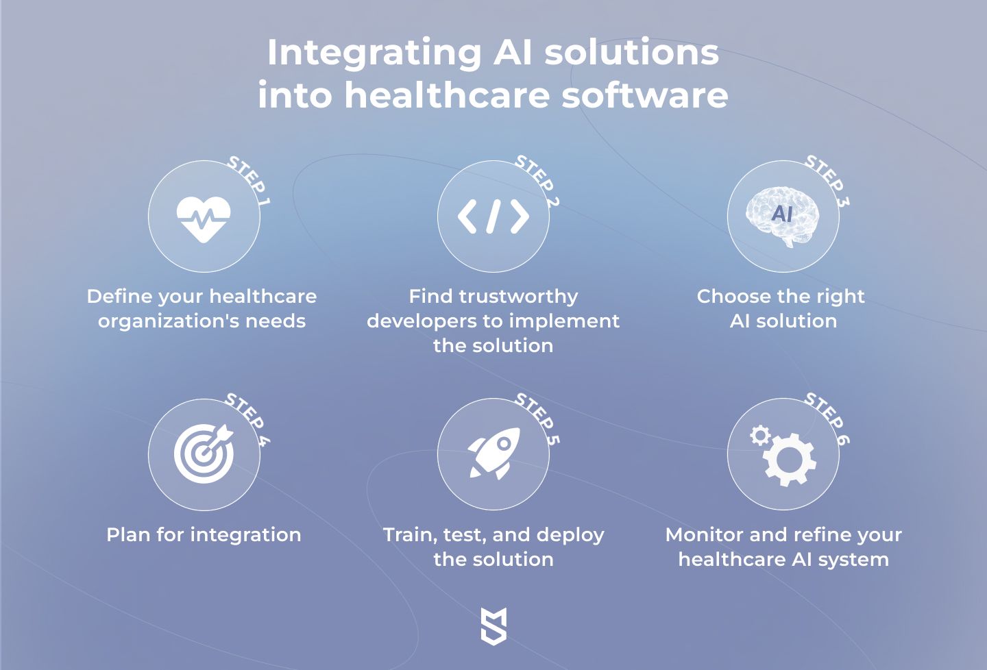 Integrating AI solutions into healthcare software