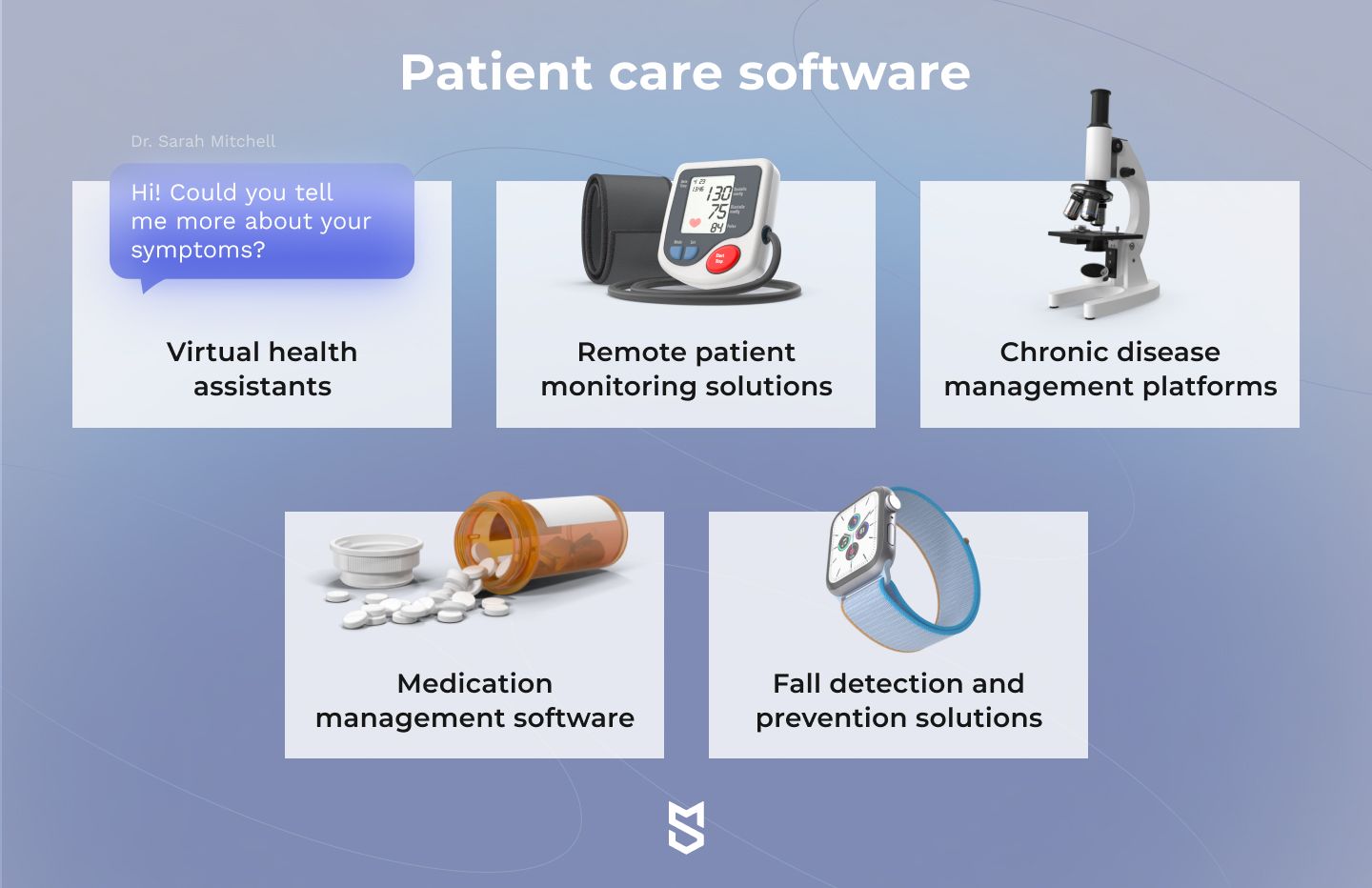 Patient care software