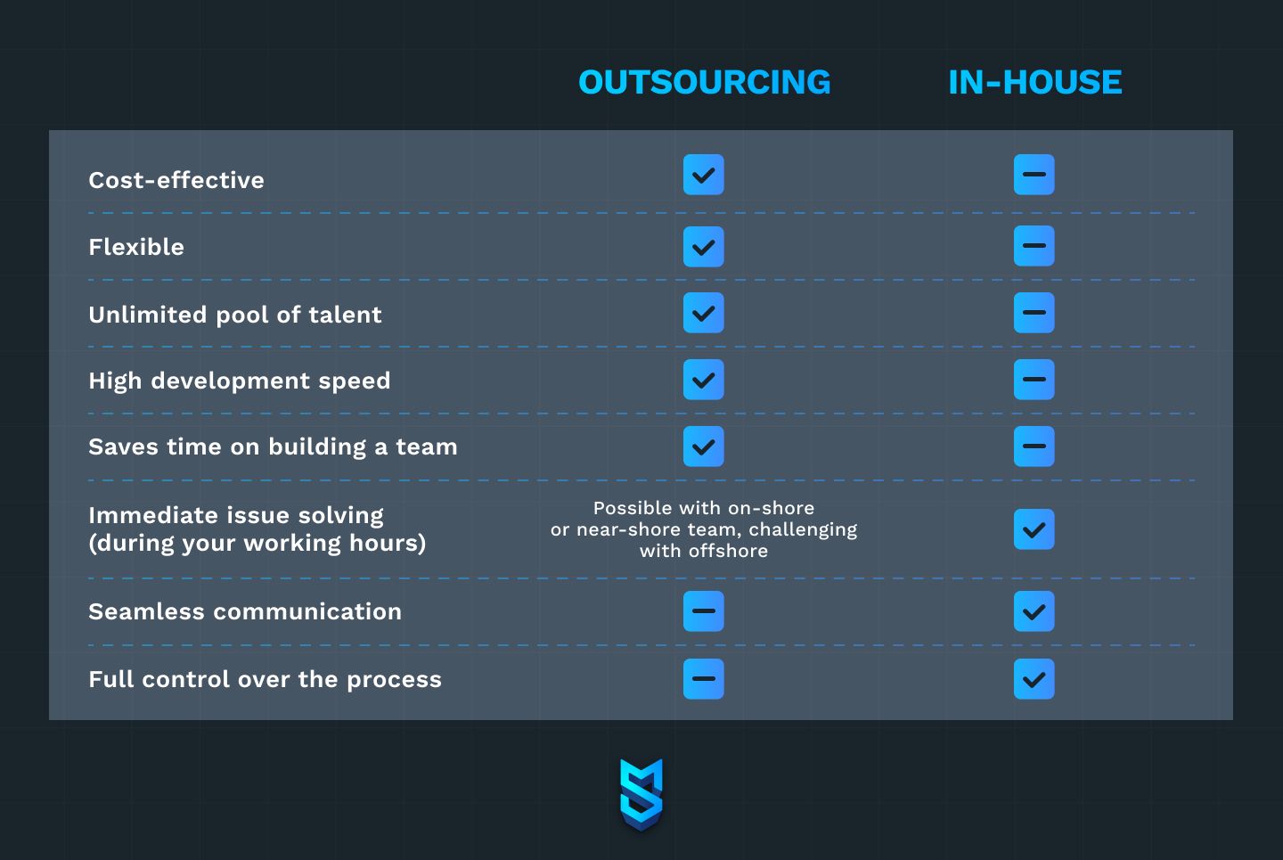 In-house vs. outsourcing mobile game development