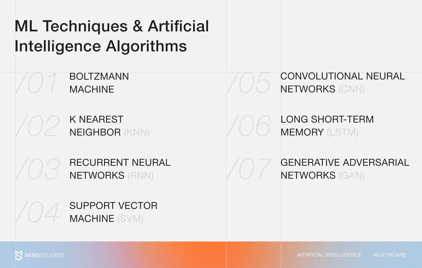 ML techniques & artificial intelligence algorithms