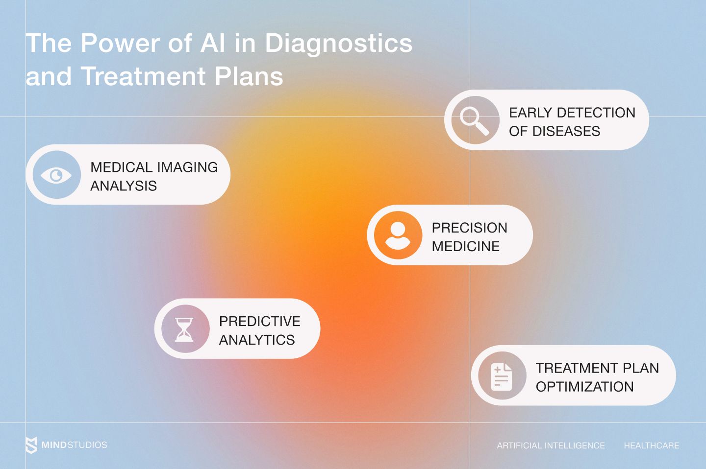 The power of AI in diagnostics and treatment plans