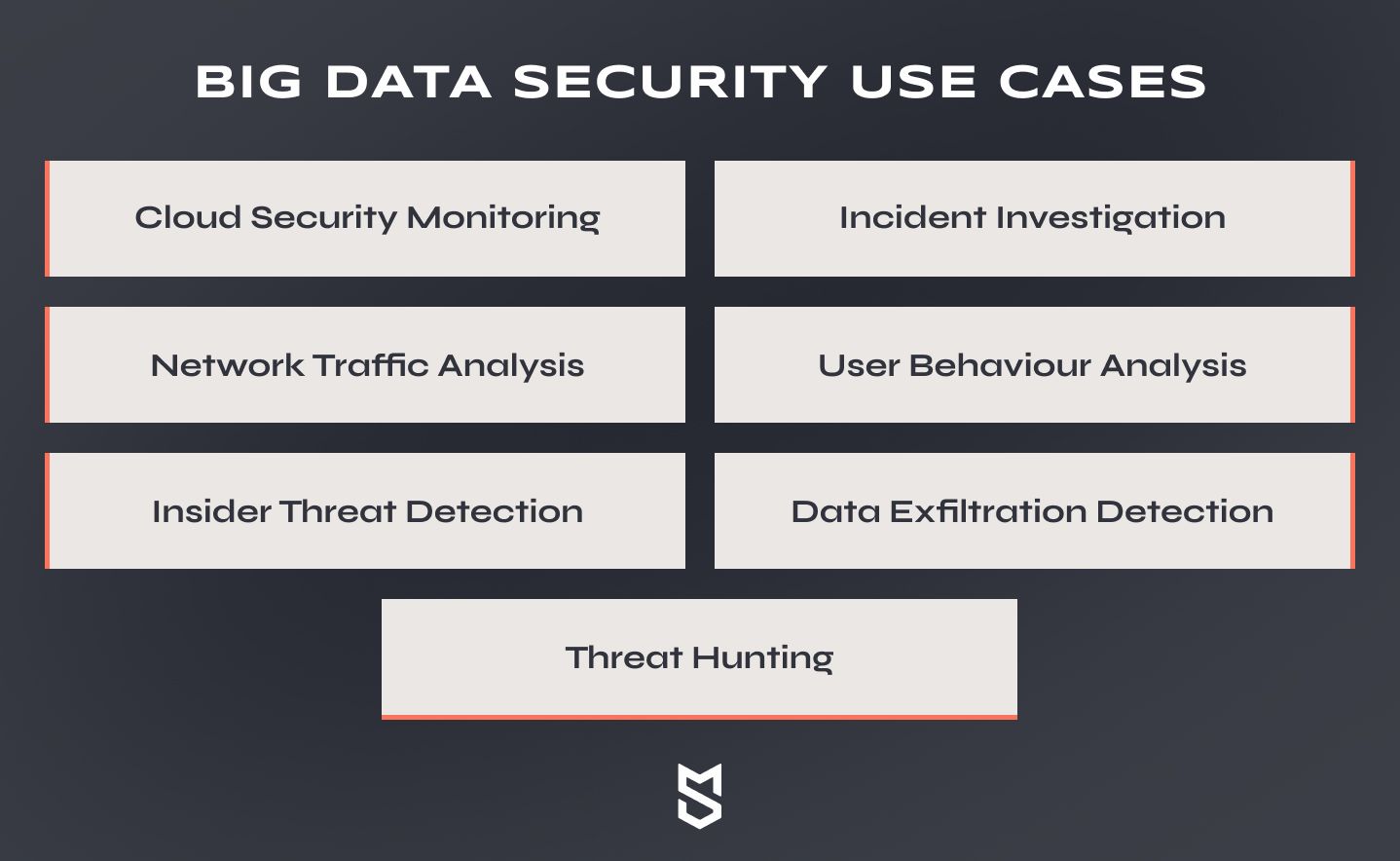 Big Data security Use Cases
