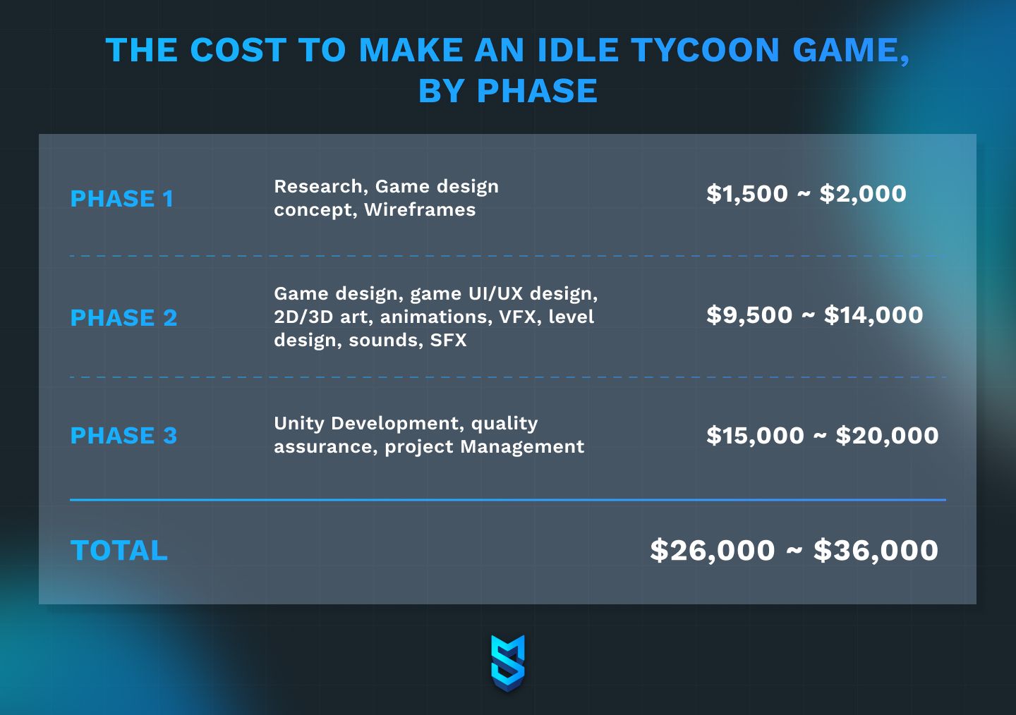 How set size in mobile? - Game Design Support - Developer Forum