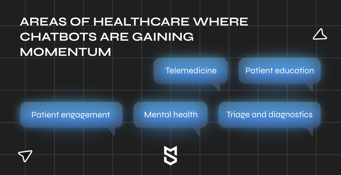 Areas of healthcare where chatbots are gaining momentum