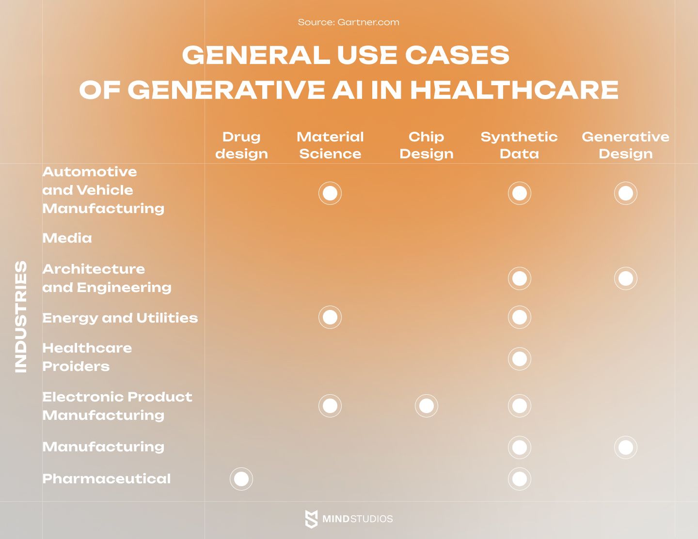 General use cases of generative AI in healthcare