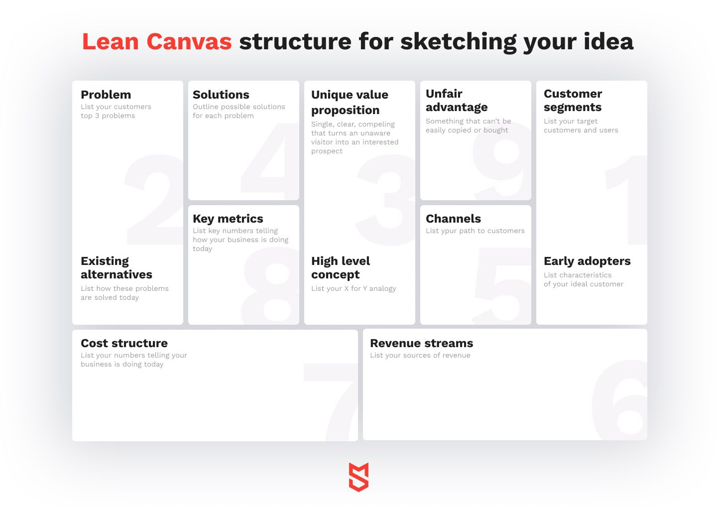 Lean Canvas structure for sketching your idea