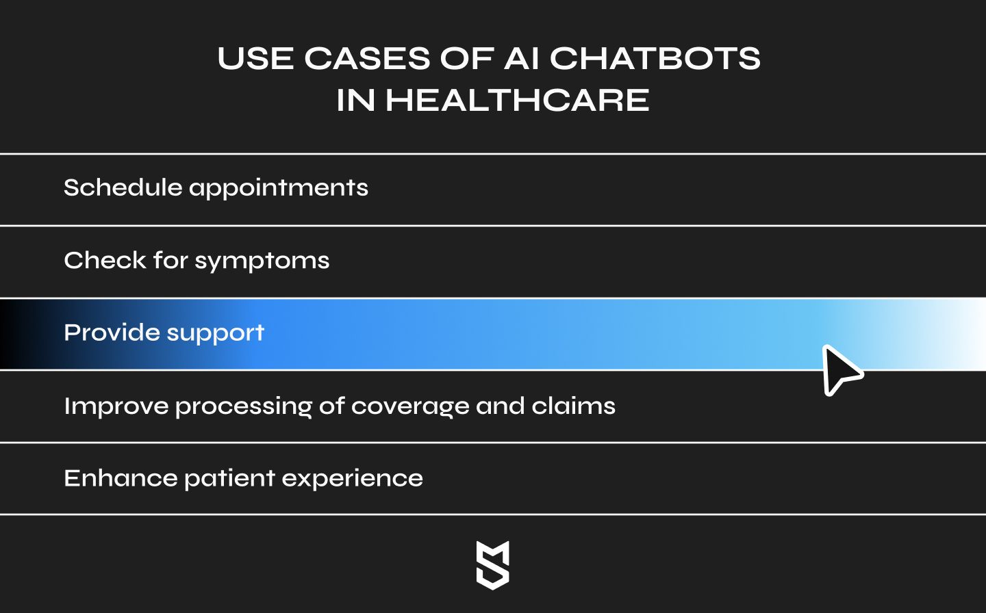 Use Cases of AI Chatbots in Healthcare