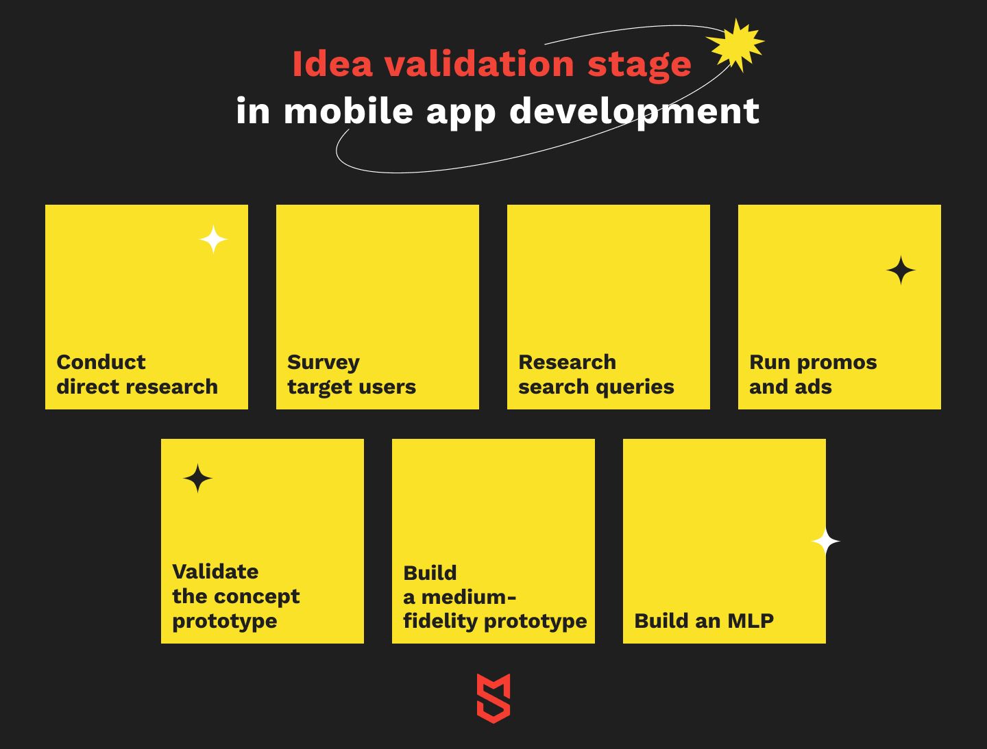 Idea validation stage in mobile app development
