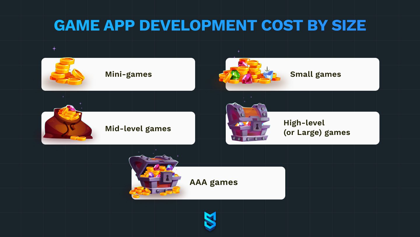 Game app development cost by size