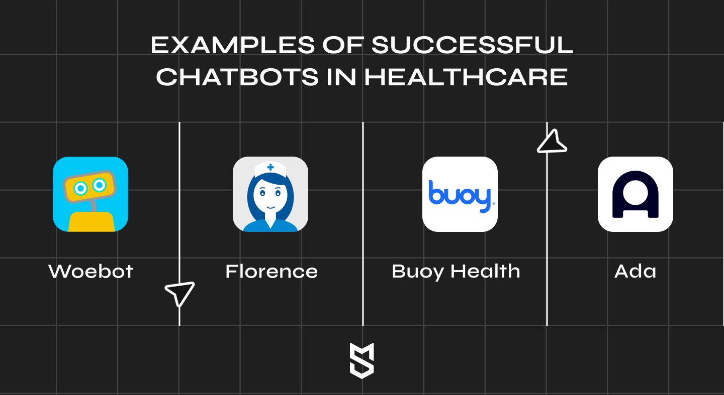 Examples of Successful Chatbots in Healthcare