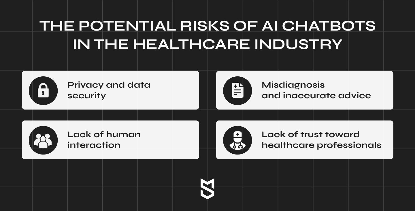 The Potential Risks of AI Chatbots in the Healthcare Industry 