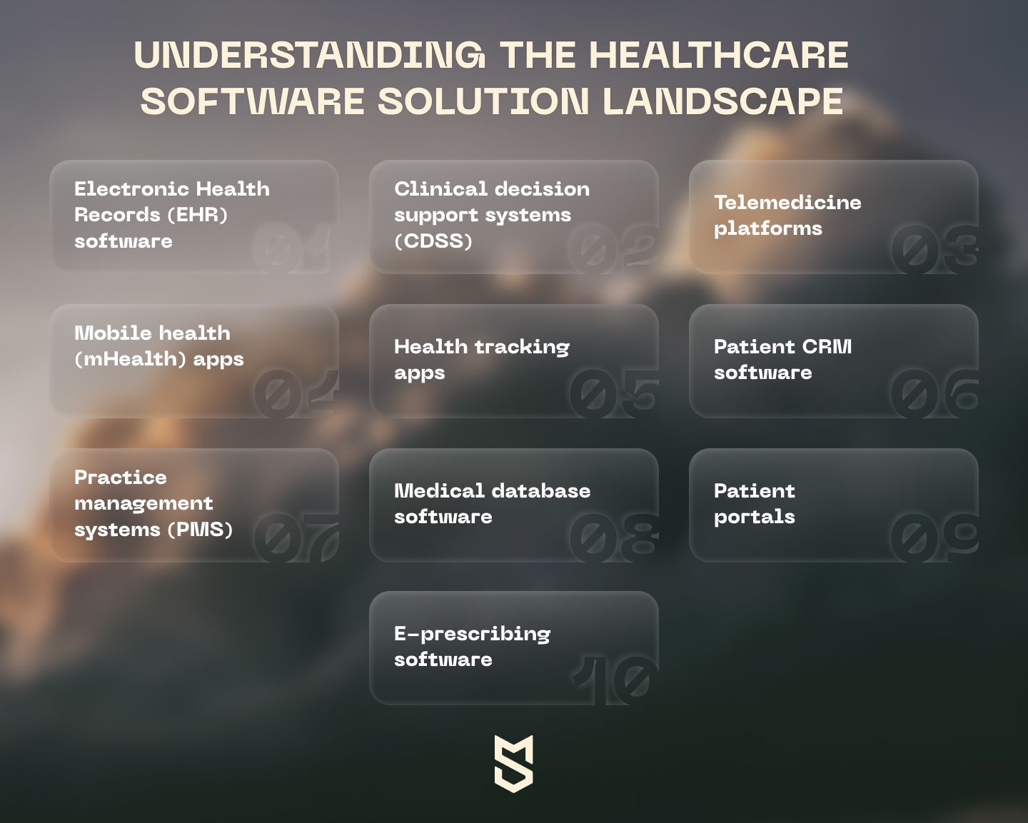 The healthcare software landscape