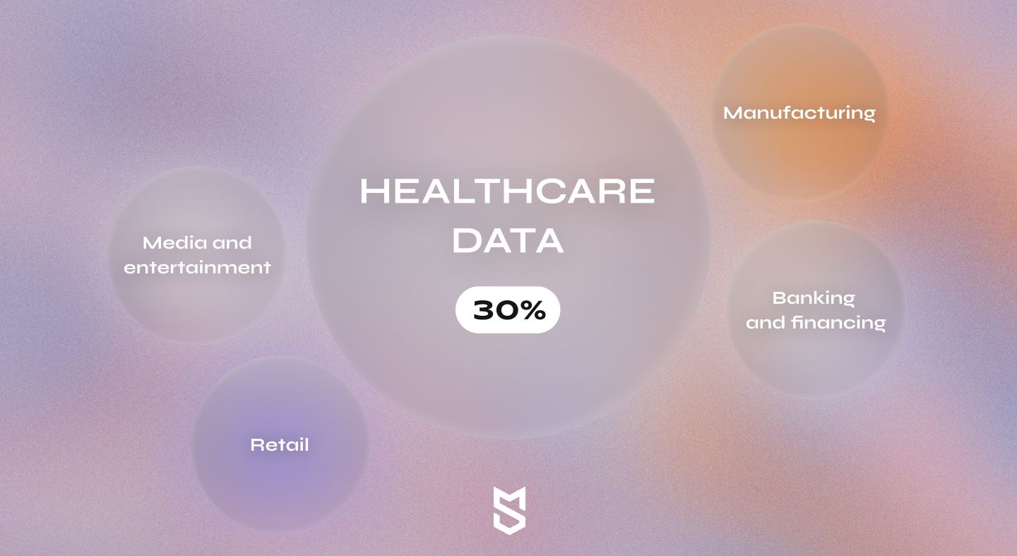 Global healthcare data