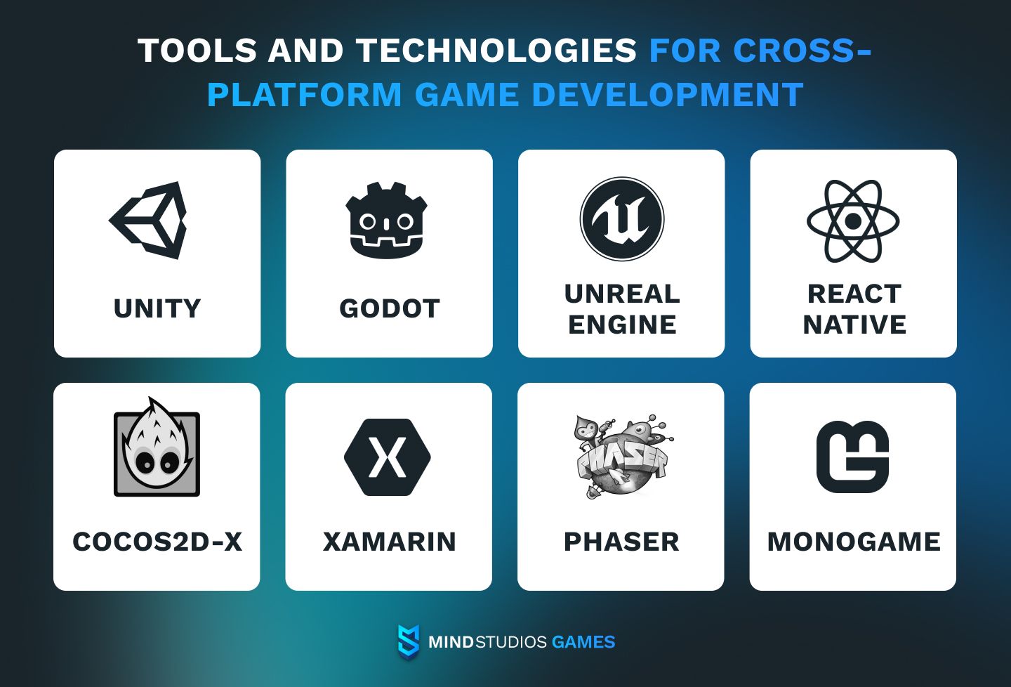 Tools and technologies for cross-platform game development