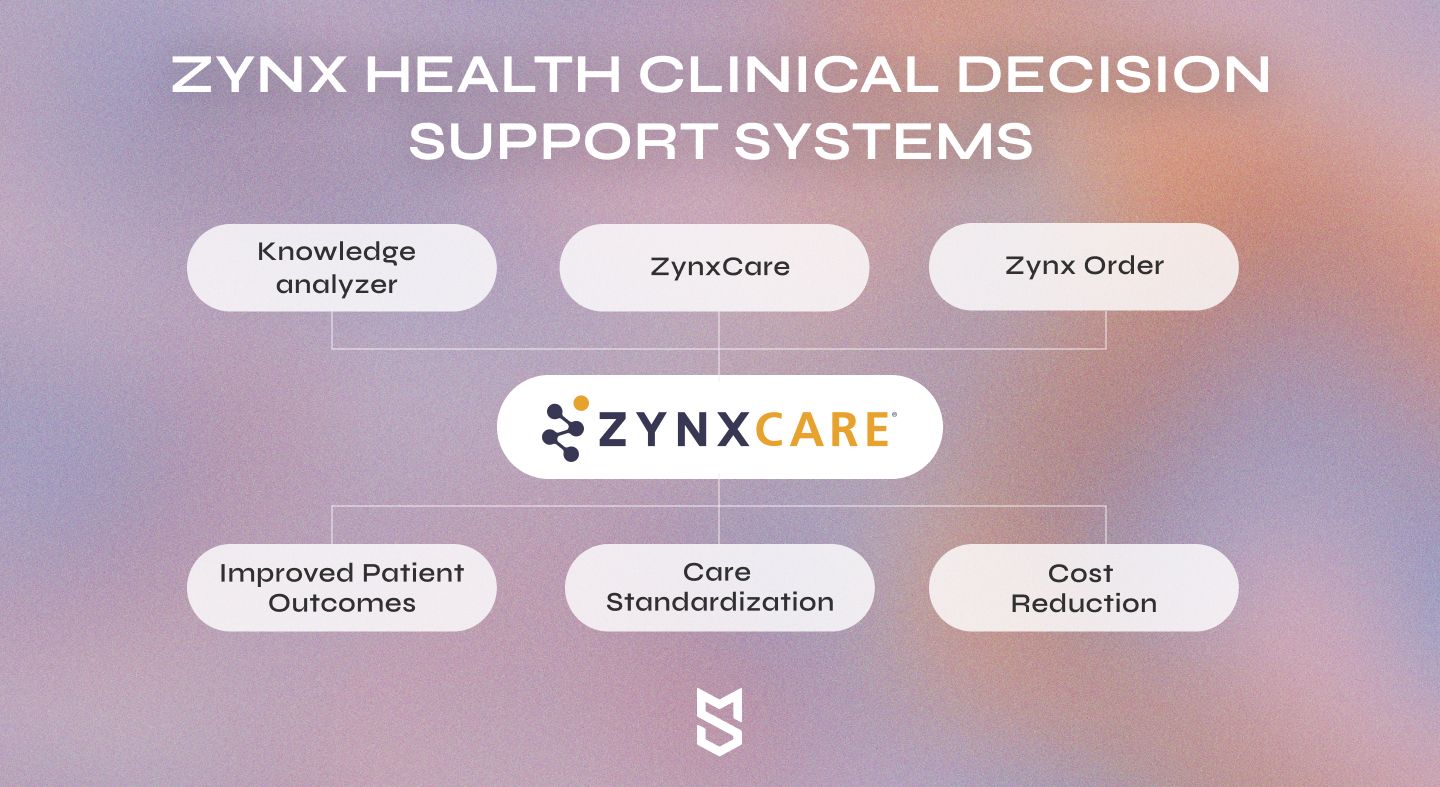 Zynx Health clinical decision support systems