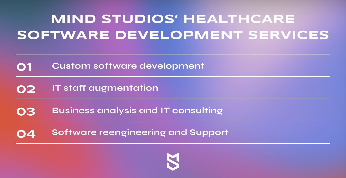 Mind Studios’ healthcare software development services