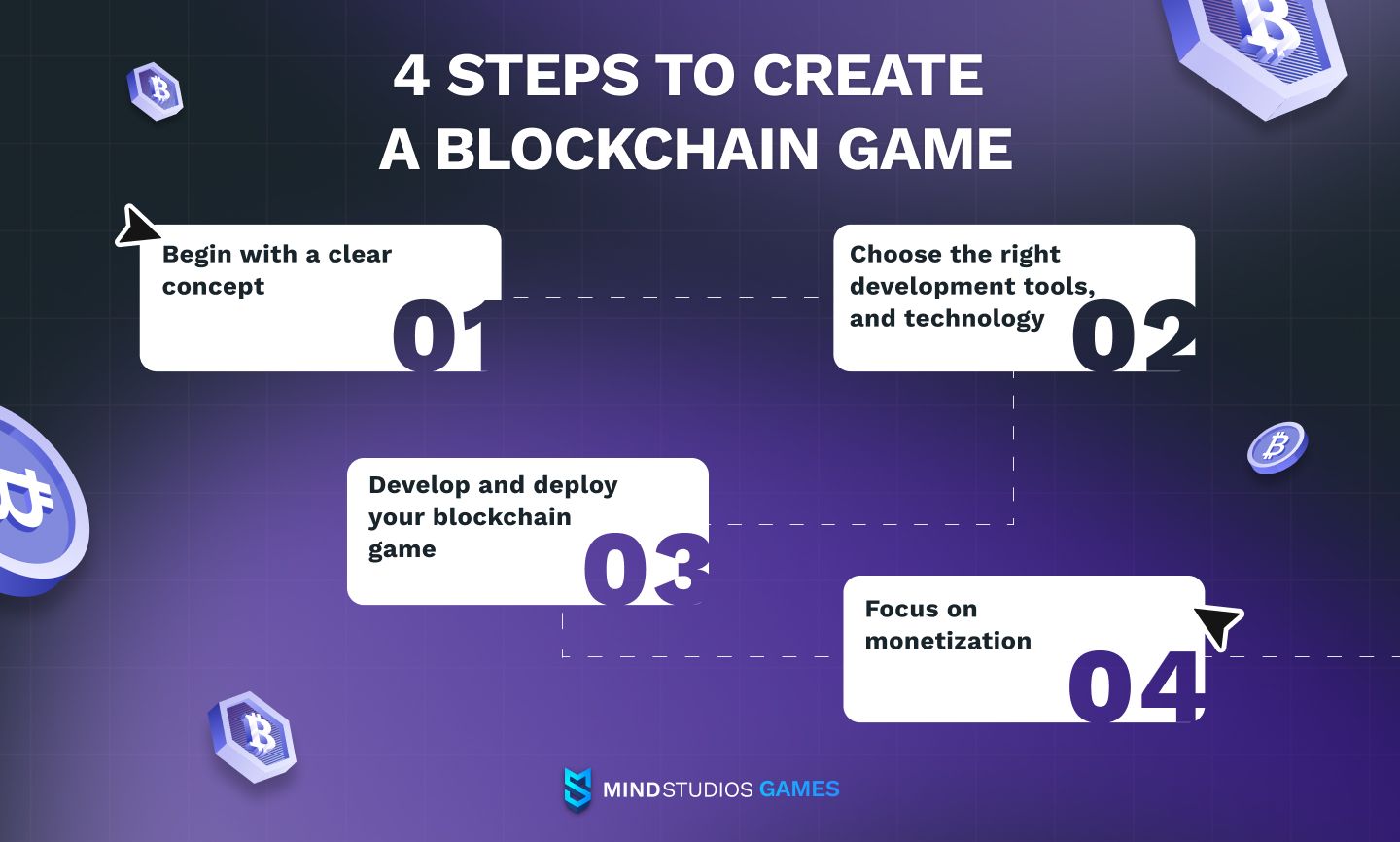 4 steps to create a blockchain game